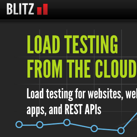 Testing your web server performance with Blitz.io.